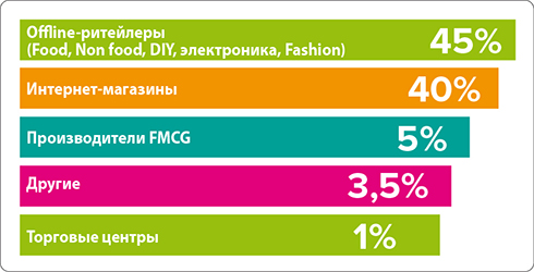 Кто мы
